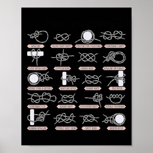 Segelnavigeringens nautiska loopar och båtankarfar poster (Framsidan)