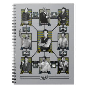 Seinfeld   Teckenrelationsdiagram Anteckningsbok