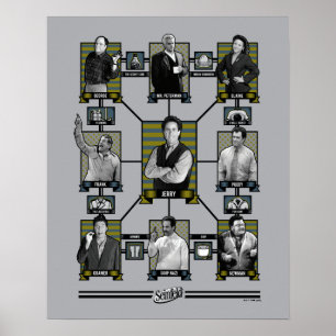 Seinfeld   Teckenrelationsdiagram Poster