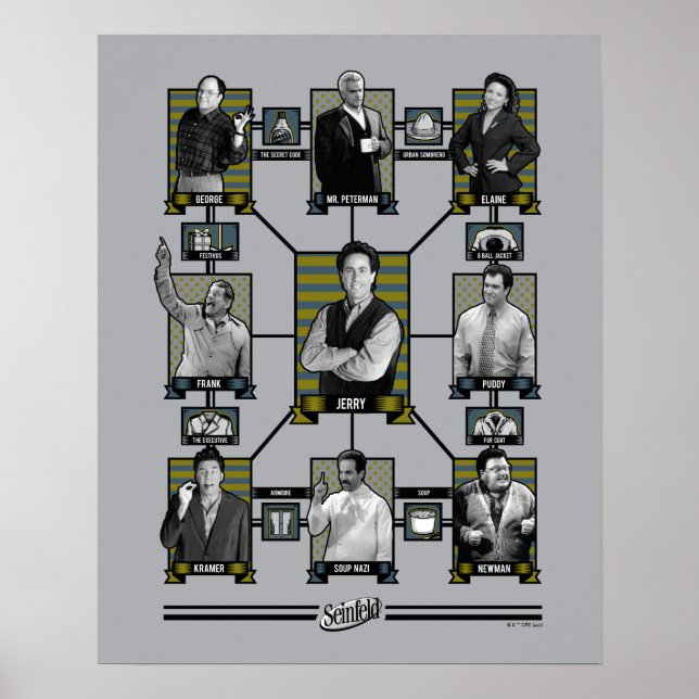 Seinfeld | Teckenrelationsdiagram Poster (Framsidan)