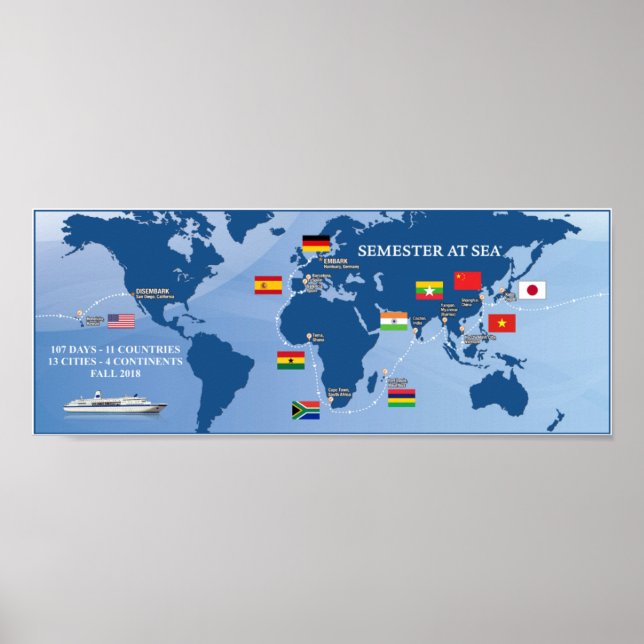 Semester vid havsfall 2018 Poster (Framsidan)