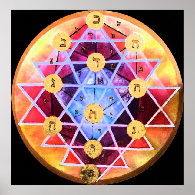 Sephirot Poster (Framsidan)