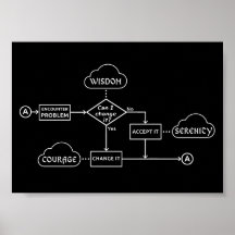 Serenity Prayer FlowChart