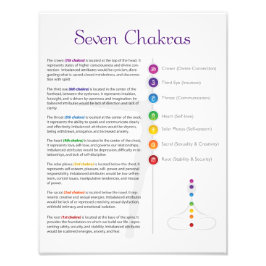 Seven Chakra Poster