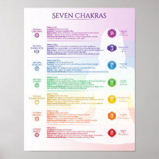 Seven Chakra Poster