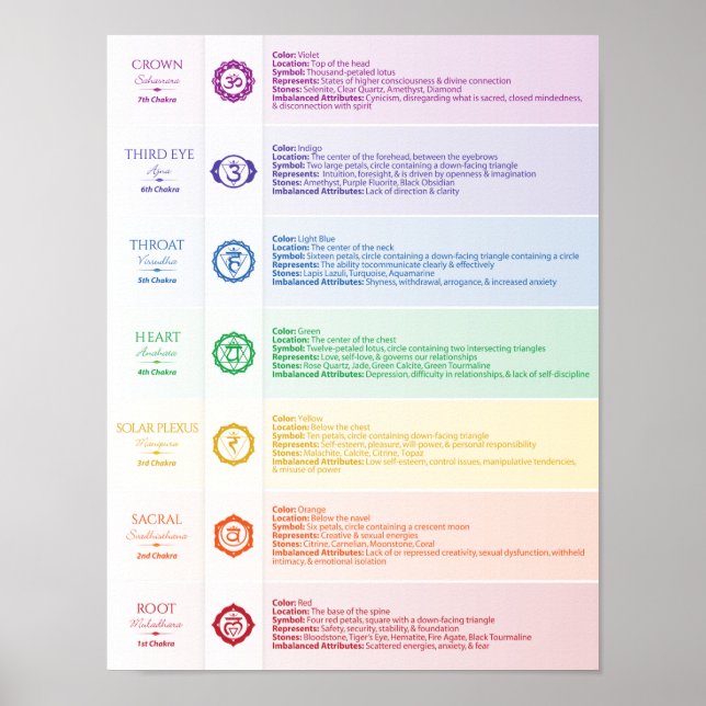 Seven Chakra Poster (Framsidan)