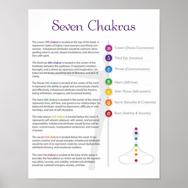 Seven Chakra Poster (Framsidan)