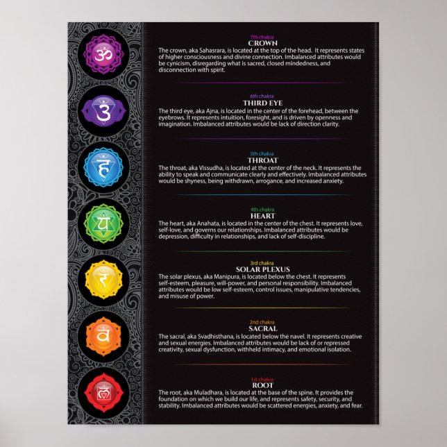 Seven Chakra Poster (Framsidan)