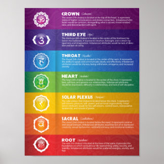 Seven Chakra Poster