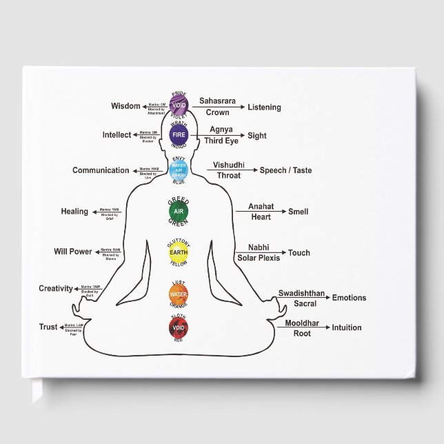 Seven Chakras Gästböcker (Framsida)