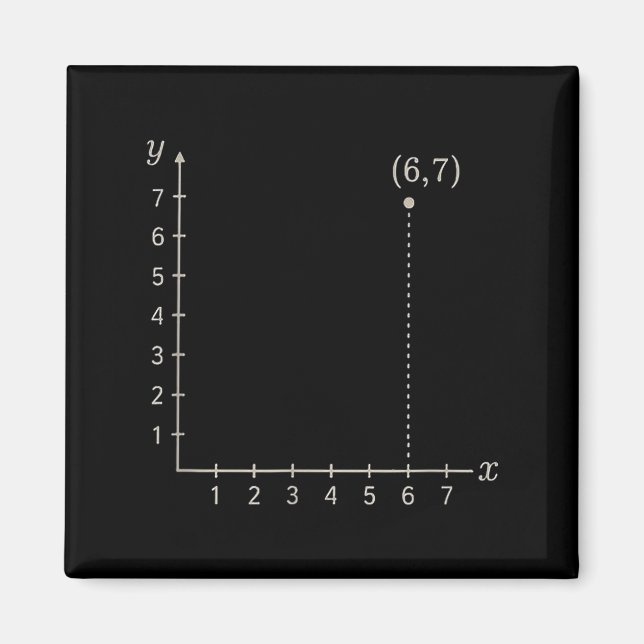 Sex Sju 6 7 Koordinat Grid Plot Graf Plan Minne Magnet (Framsidan)