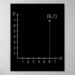 Sex Sju 6 7 Koordinat Grid Plot Graf Plan Minne Poster