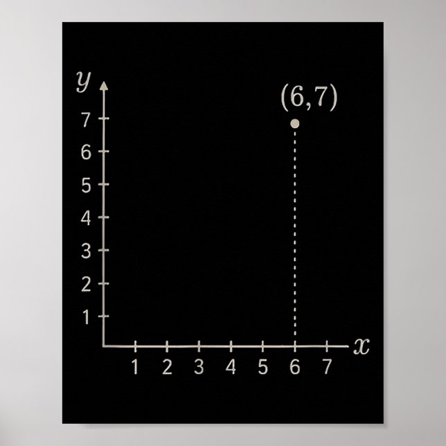 Sex Sju 6 7 Koordinatgaller Plot Graf Plan Minne Poster (Framsidan)