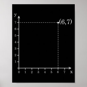 Sex Sju 6 7 Koordinatnät Graf Graf Plan Minne Poster