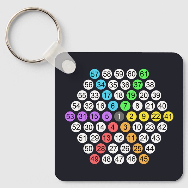 Sexkantad Numrerad Sekvens Kuddthrow Nyckelring (Framsida)