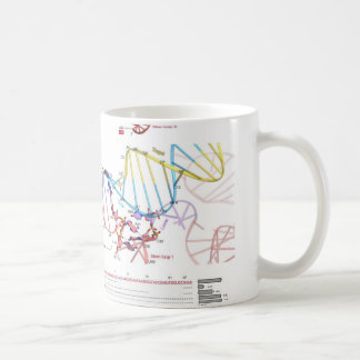 sgRNA och dess uppsätta som mål DNA Kaffemugg