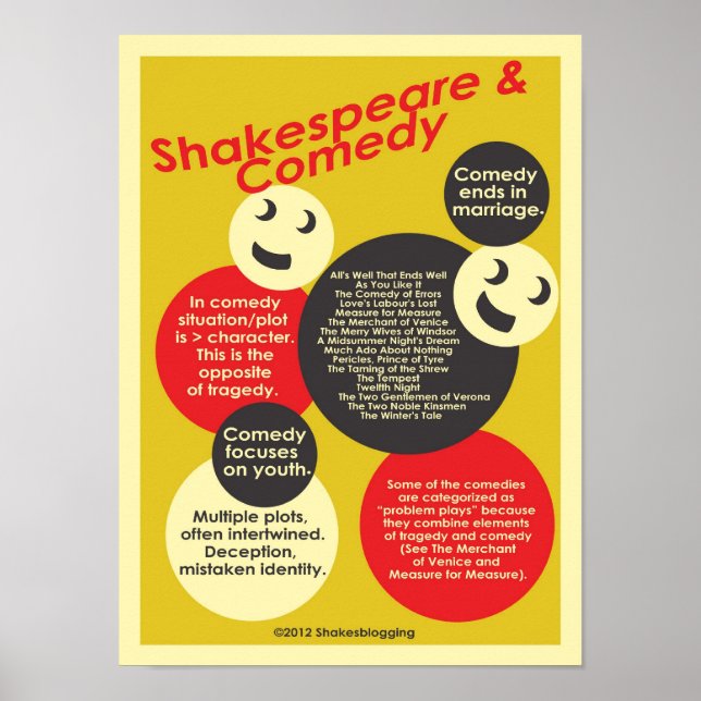 Shakepeare och Comedy Poster (Framsidan)