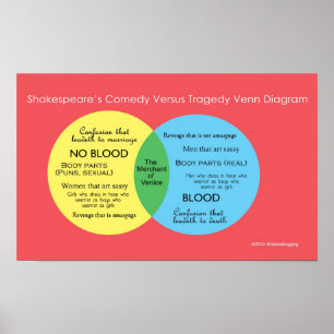 Shakesblogging: comedy versus tragedy Venn diagram Poster
