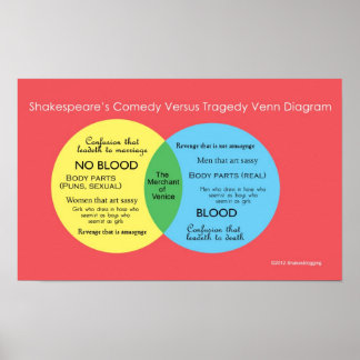 Shakesblogging: comedy versus tragedy Venn diagram Poster