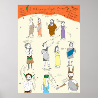 Shakespeare: Midsommarnattens Dream Poster