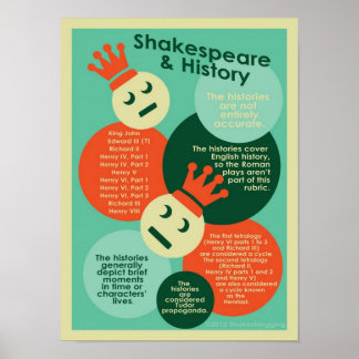 Shakespeare och Histories Poster