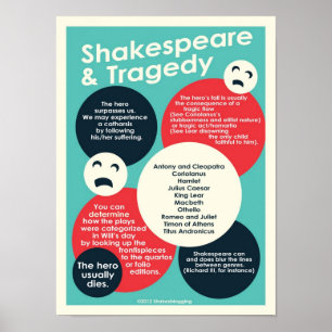 Shakespeare och Tragedy poster
