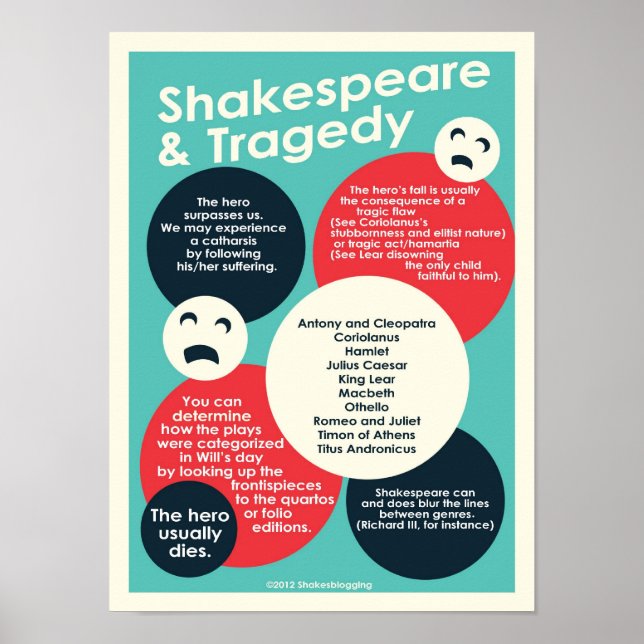 Shakespeare och Tragedy poster (Framsidan)