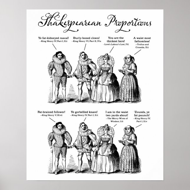 Shakespearean-proportioner Poster (Framsidan)