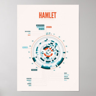 Shakespeare's Hamlet Infografik Poster