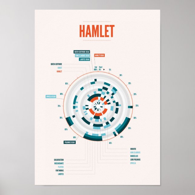 Shakespeare's Hamlet Infografik Poster (Framsidan)