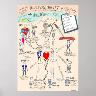 Shakespeares karta för Romeo och Juliet tecken Poster
