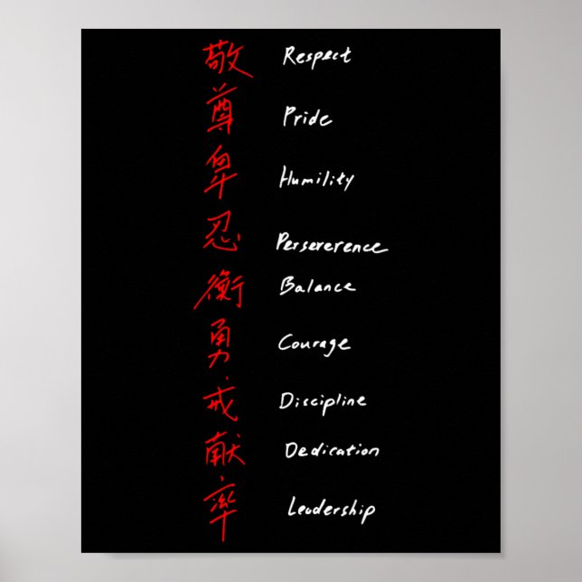 Shotokan Karate Regler Poster (Framsidan)