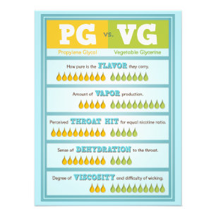 SIDA vs VG Infographic Fototryck