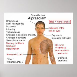 Sidoeffektdiagram för läkemedlet Alprazolam Poster