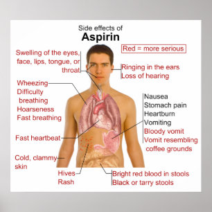 Sidoeffektdiagram för läkemedlet Asprin Poster
