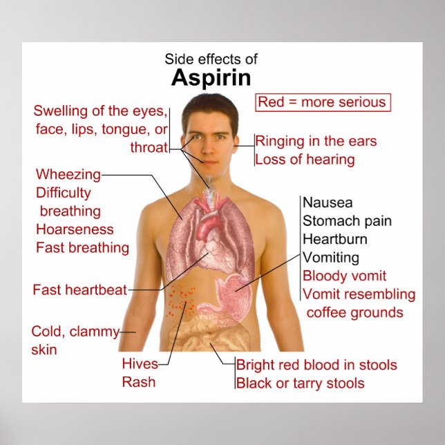 Sidoeffektdiagram för läkemedlet Asprin Poster (Framsidan)