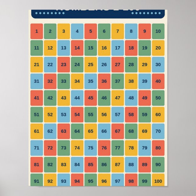 Sifferdiagram 1–100 för lärande poster (Framsidan)