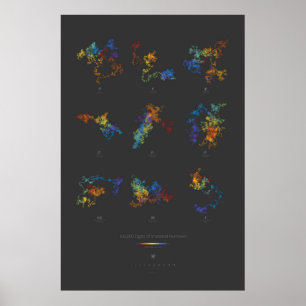 siffror 100k av irrationellt numrerar (mörk) poster