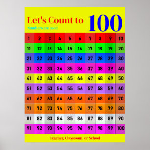 Siffror är coola, Hundratal 1-100 Siffertabell Poster