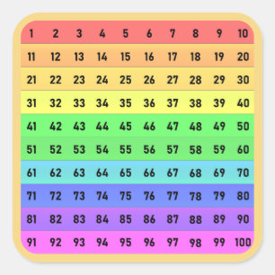 Siffror - Hundratalsdiagram fyrkantig dekal Fyrkantigt Klistermärke