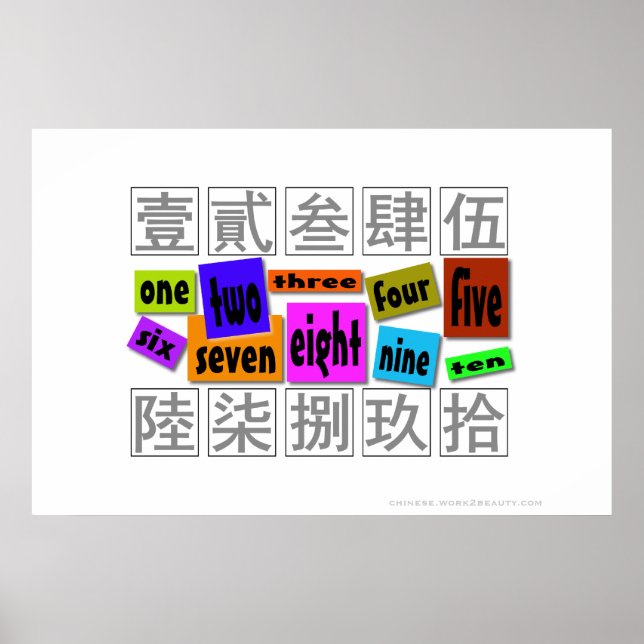 Siffror i ord poster (Framsidan)