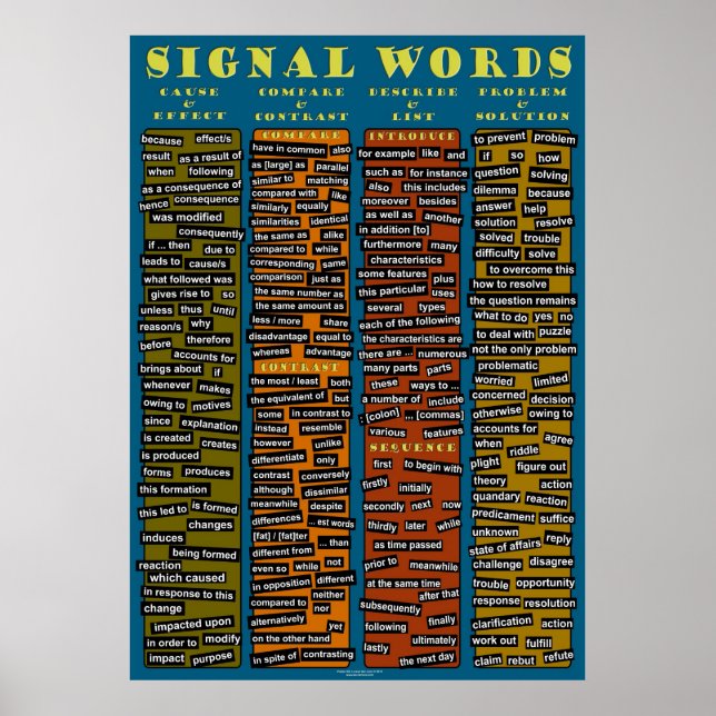 Signal Ord Poster (Framsidan)
