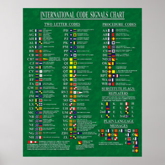 Signaldiagram för Internationell-kod Poster