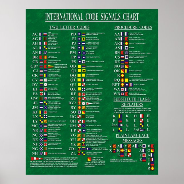 Signaldiagram för Internationell-kod Poster (Framsidan)