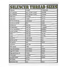 SILENCER TRÅDSTORLEK