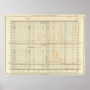 Silver guld, minderårigcoinage poster