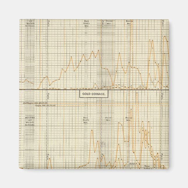 Silver, guld, mindre mynning magnet (Framsidan)