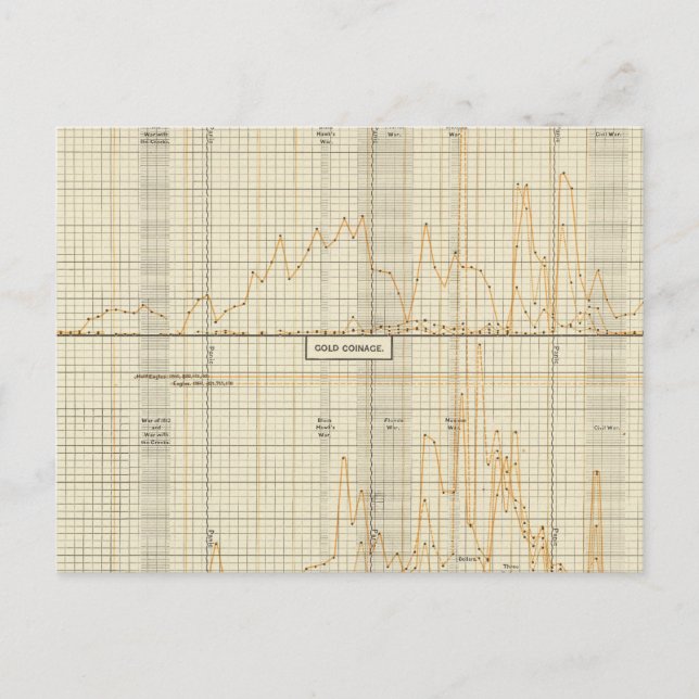 Silver, guld, mindre mynning vykort (Framsida)