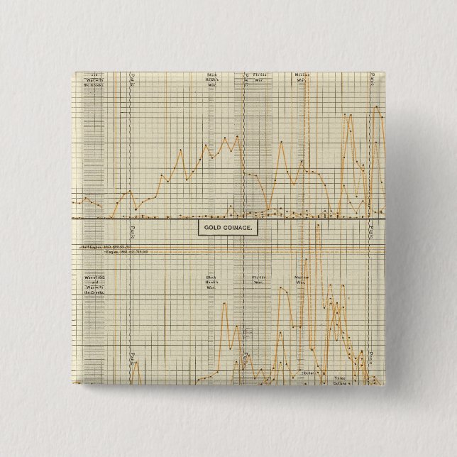 Silver, guld, mindre mynt knapp (Framsida)