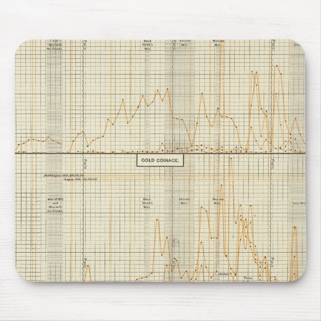 Silver, guld, mindre mynt musmatta (Framsidan)